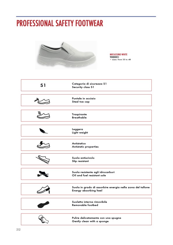 Jalanõud kinnised, turvaninaga, valged